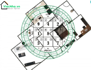 Các nguyên tắc vàng cần nhớ kỹ khi xem phong thủy nhà bếp!